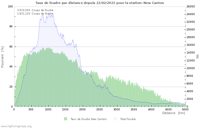 Graphes