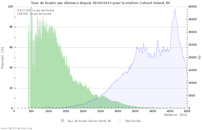 Graphes