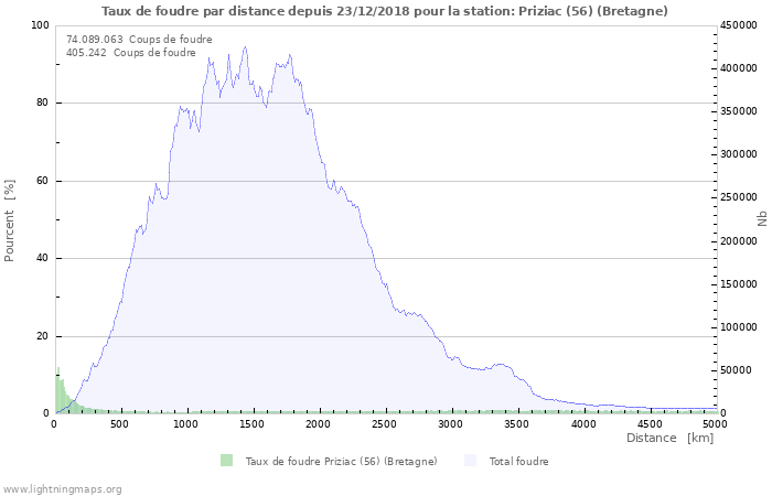 Graphes