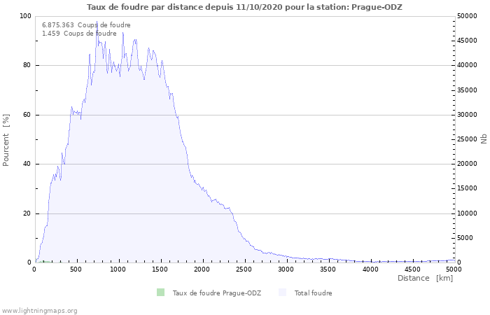 Graphes