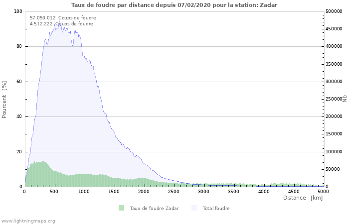 Graphes