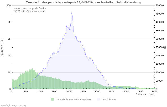 Graphes