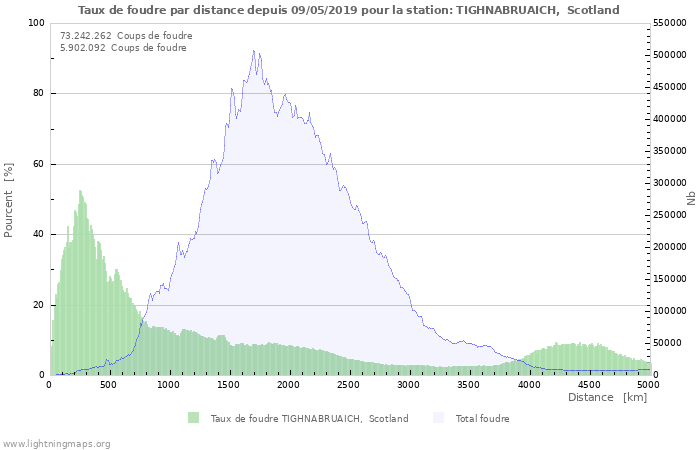 Graphes