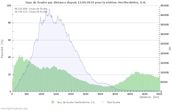 Graphes