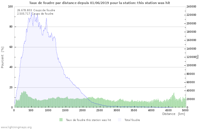 Graphes