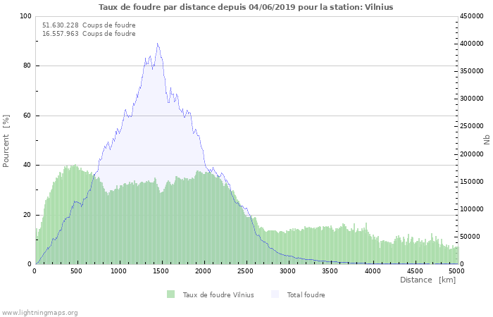 Graphes