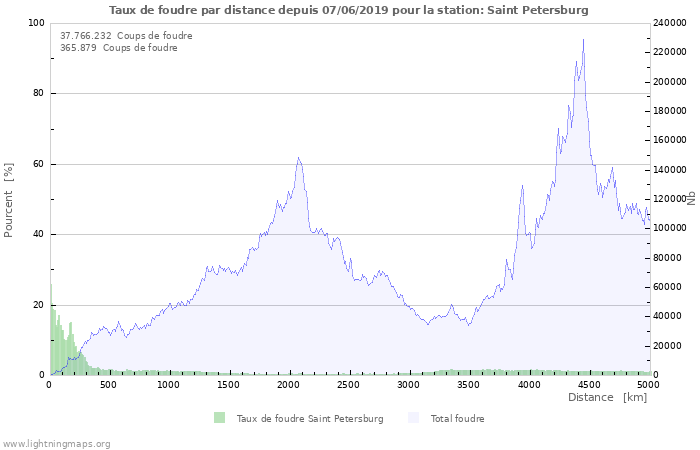 Graphes