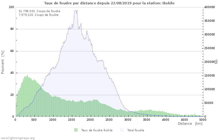 Graphes