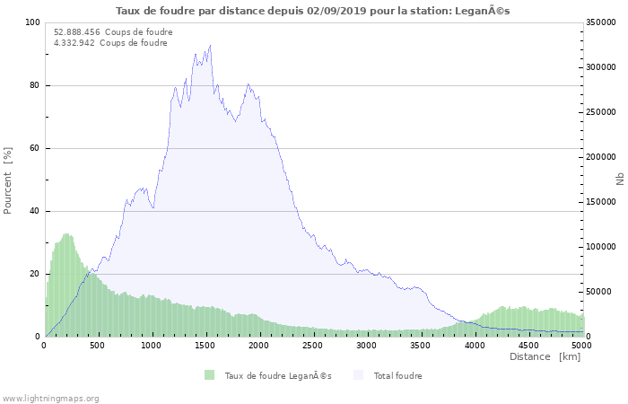 Graphes