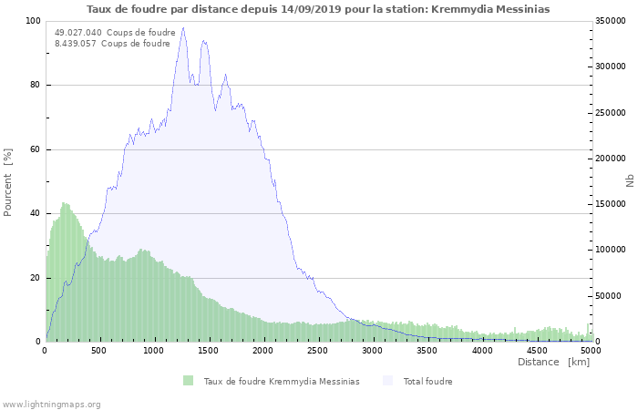 Graphes