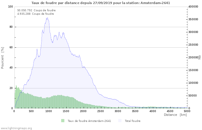 Graphes