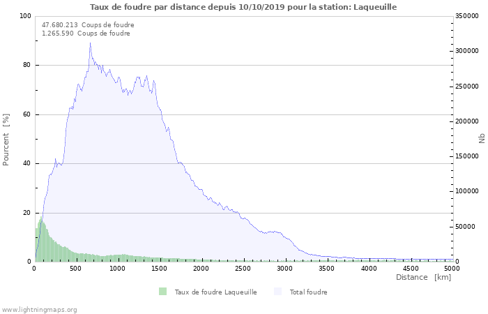 Graphes