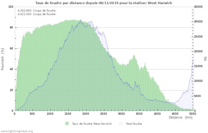 Graphes