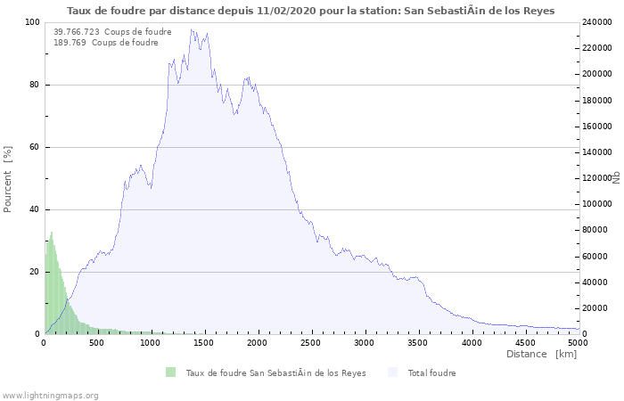 Graphes