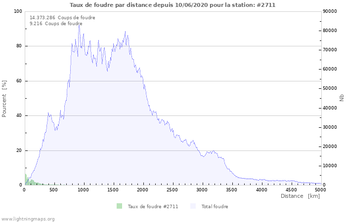 Graphes