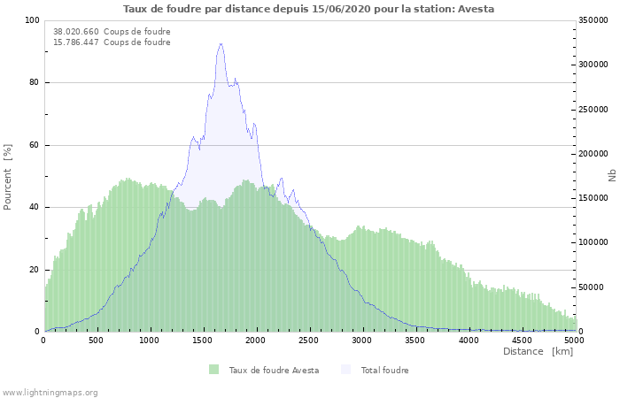 Graphes