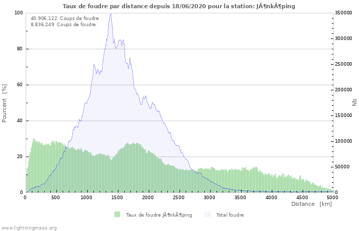 Graphes