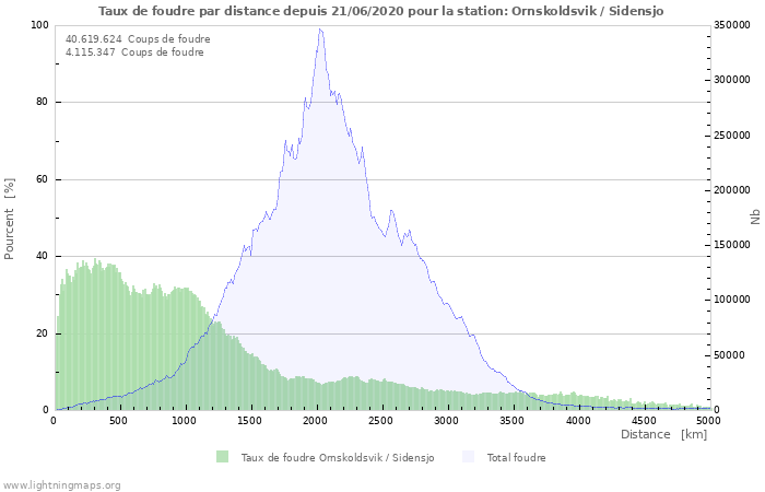 Graphes