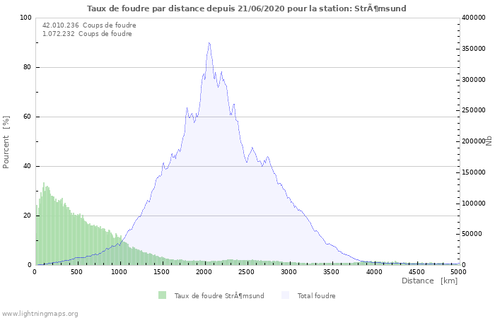 Graphes