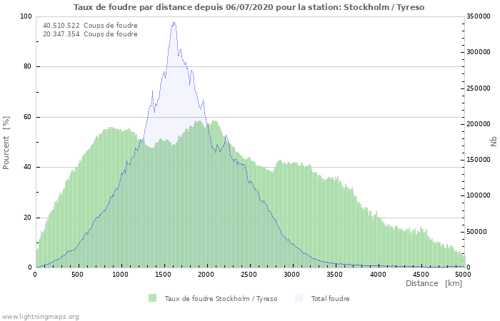 Graphes