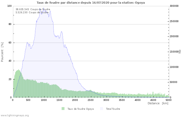 Graphes