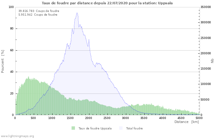 Graphes