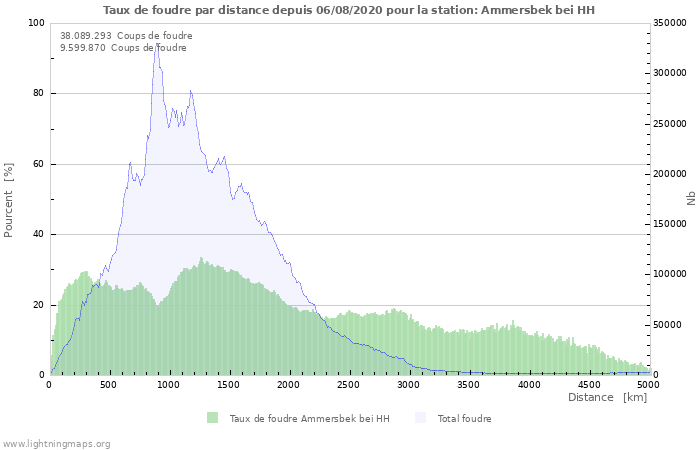 Graphes