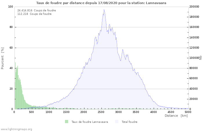 Graphes