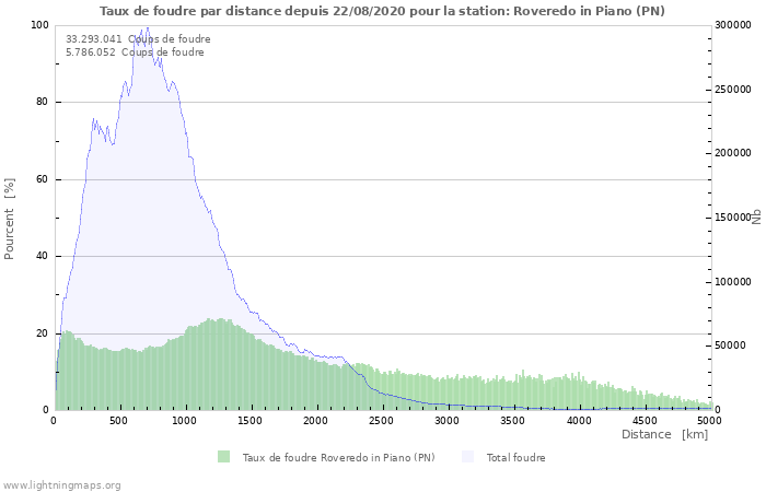 Graphes