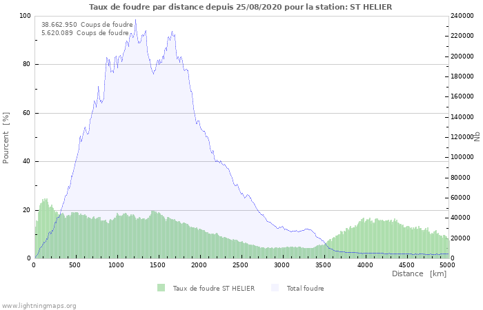 Graphes