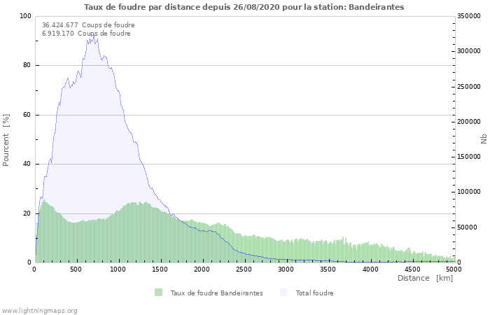 Graphes