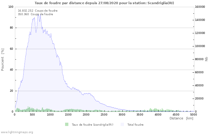 Graphes