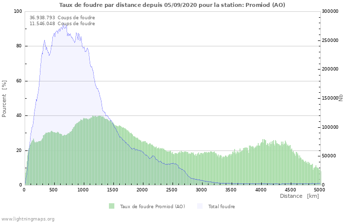 Graphes