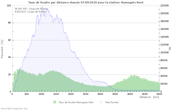 Graphes