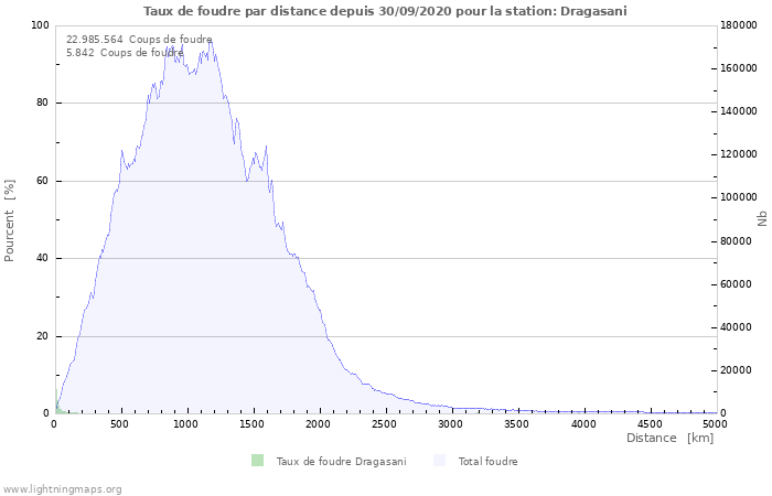 Graphes