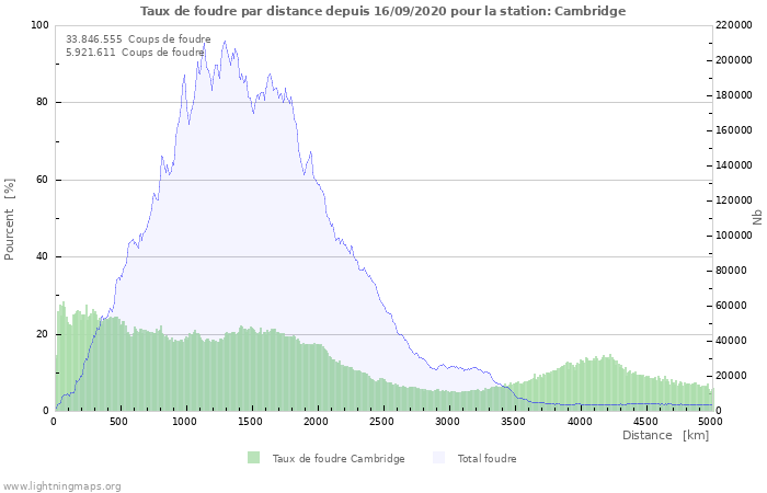 Graphes