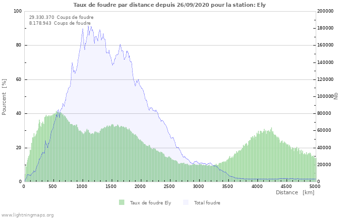 Graphes