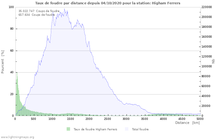 Graphes