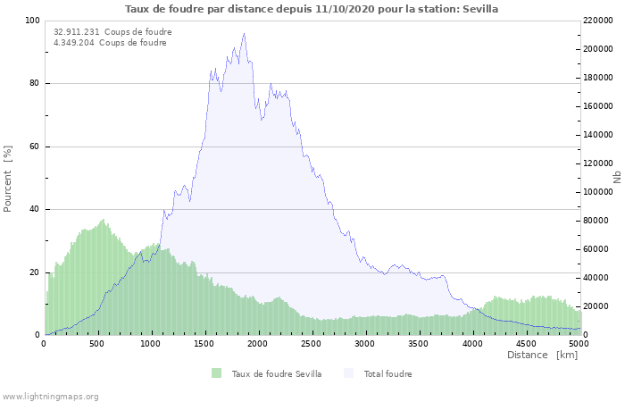 Graphes