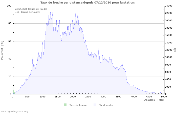 Graphes