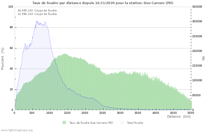 Graphes