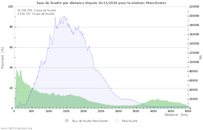 Graphes