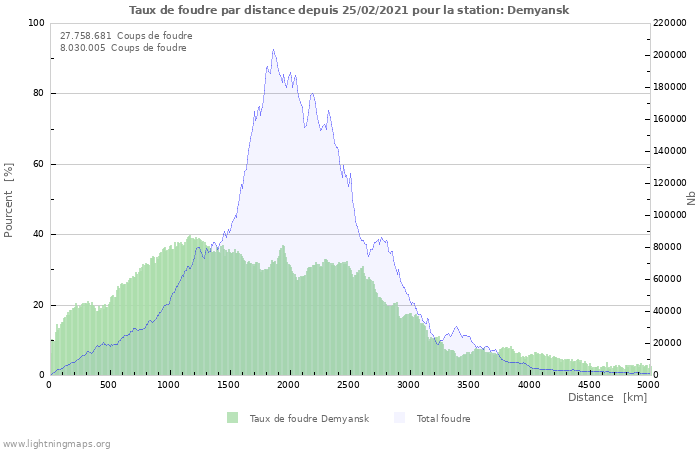 Graphes