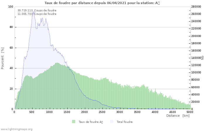 Graphes