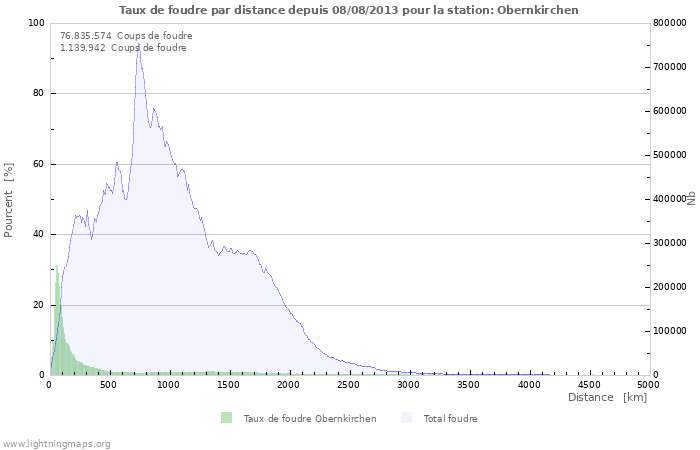 Graphes