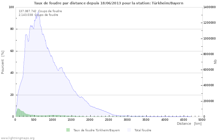 Graphes