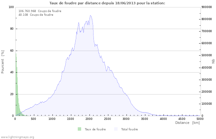 Graphes