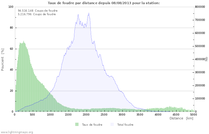 Graphes