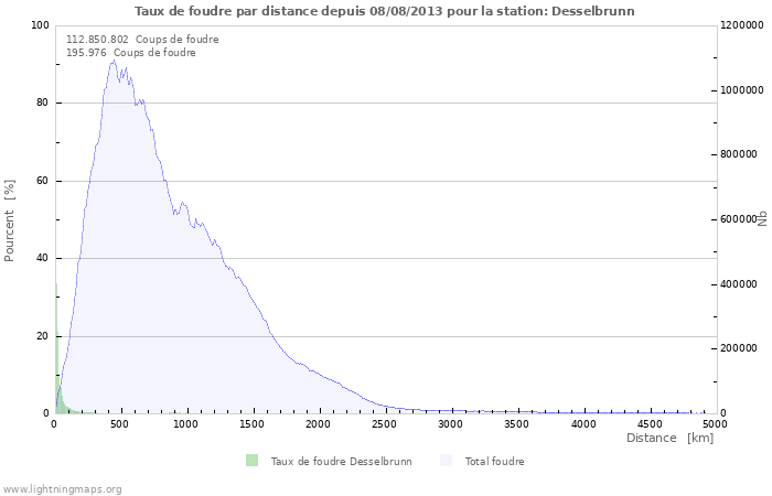 Graphes