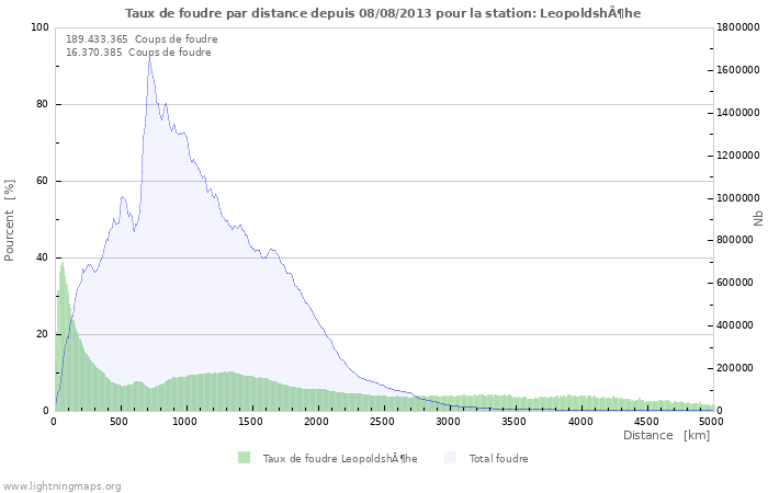 Graphes